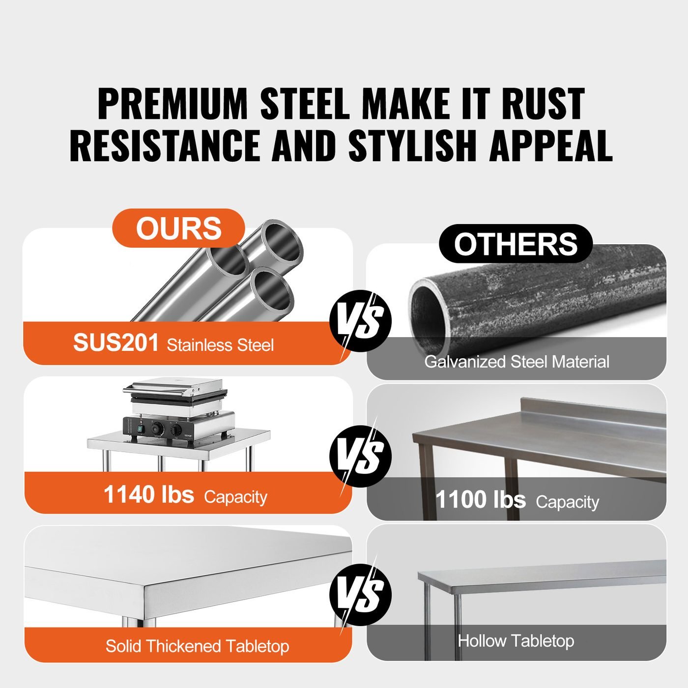 Stainless Steel Food Prep Table